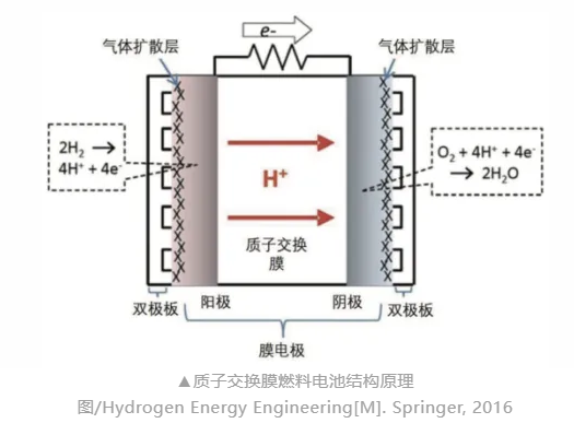 新能源汽车线束