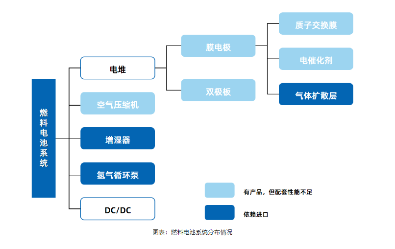 派歌锐新能源汽车线束厂商